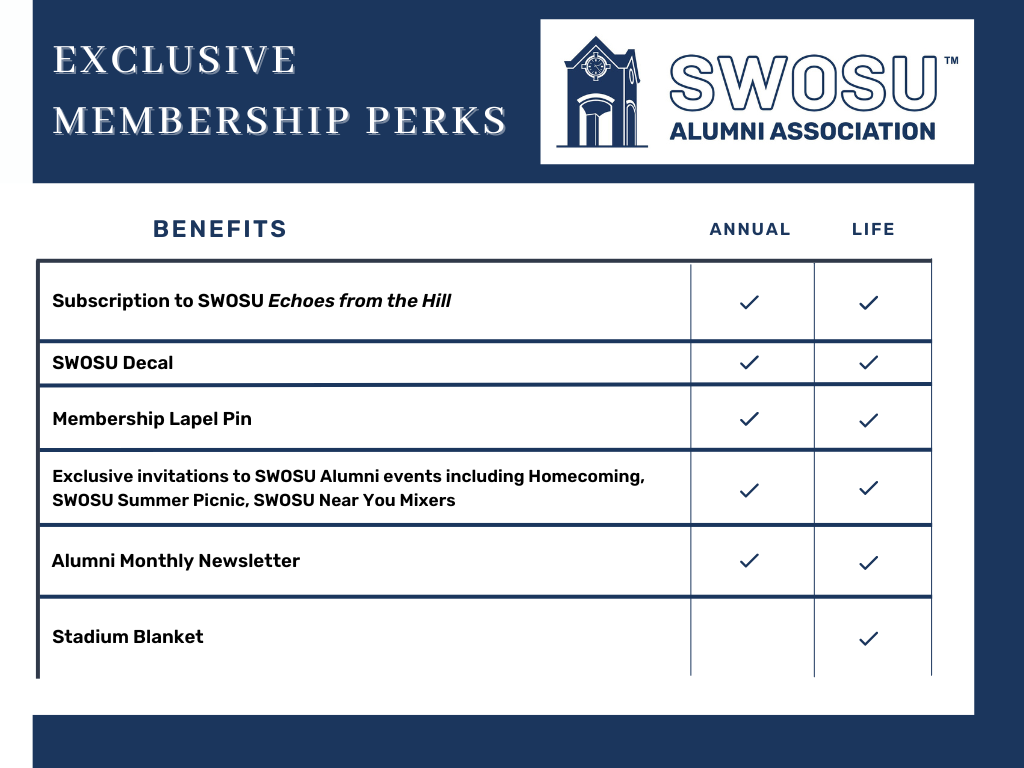 Alumni assoc benefits